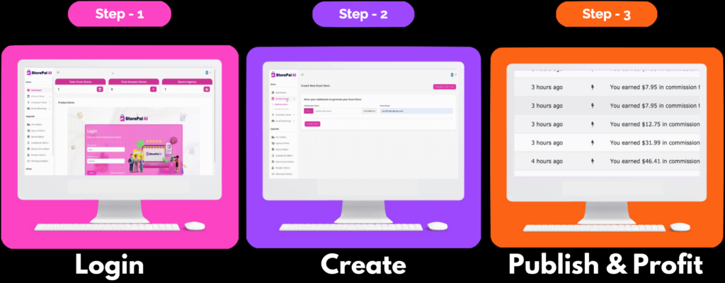 Step-by-step process to create an eCommerce store with StorePal AI: login, create a store, and start earning profits seamlessly.