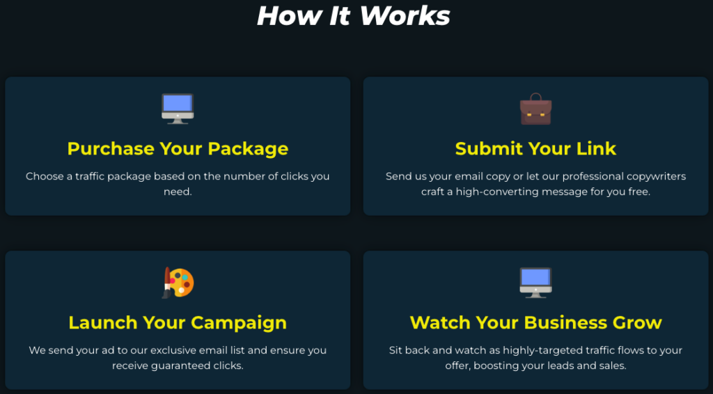 A step-by-step guide on how Spark Click operates, showing the process from purchasing a package to submitting a link, launching the campaign, and watching business growth.